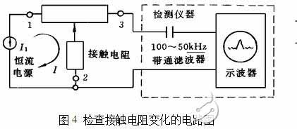 電位器測試判別