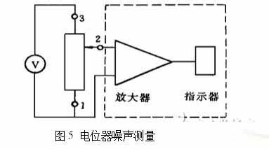 電位器噪聲測量